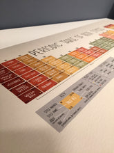 Load image into Gallery viewer, Lotukerfi bjórsins / Periodic Table of Beer Styles