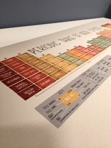 Lotukerfi bjórsins / Periodic Table of Beer Styles